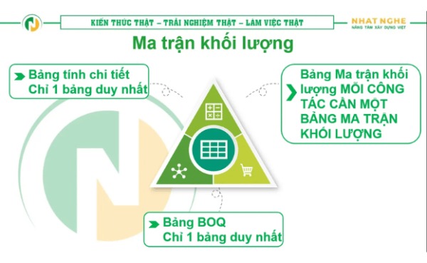 Phần 2: Tính toán và quản lý khối lượng