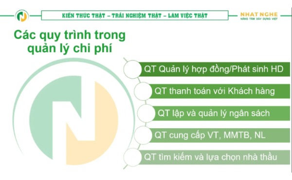 Phần 3: Xây dựng quy trình quản lý chi phí