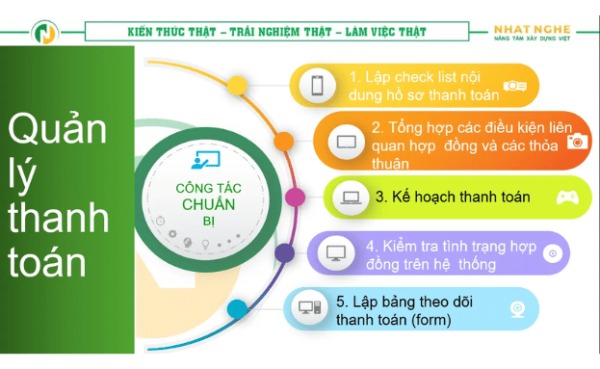 Phần 5: Thanh toán giữa các bên (A và B)