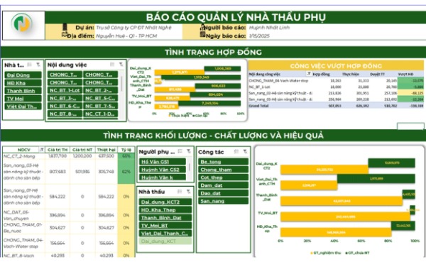 Phần 6: Báo cáo dự án bằng Excel