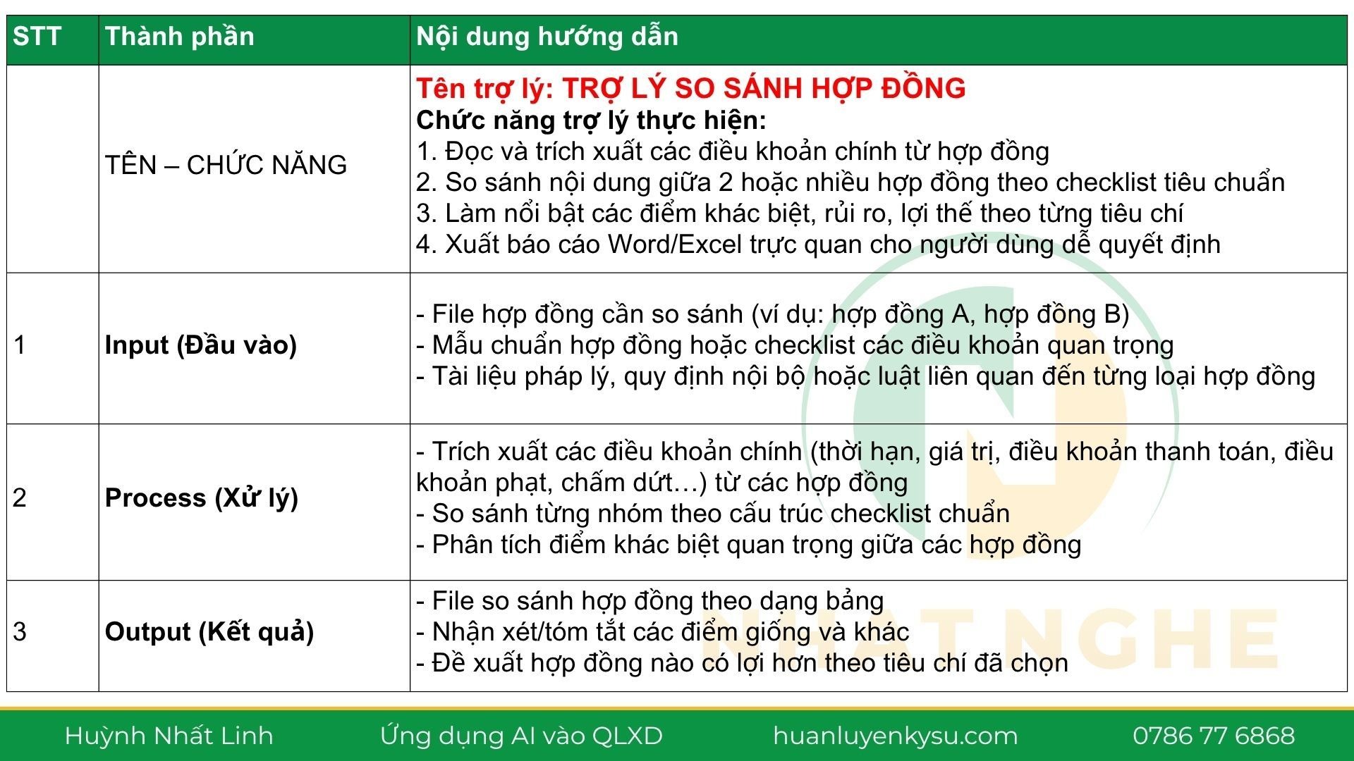 Trợ lý AI cá nhân hoá cho công việc quản lý xây dựng