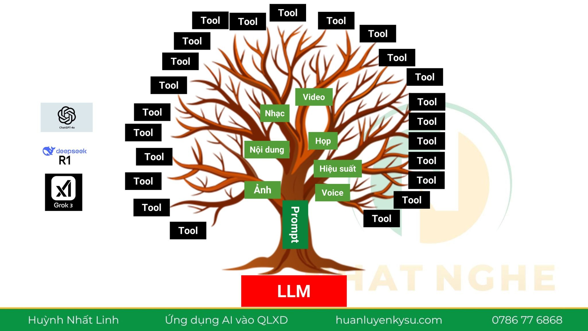 Hướng dẫn đào tạo trợ lý AI chuyên ngành